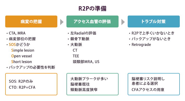 総合東京病院におけるR2P症例のスクリーニングポイント